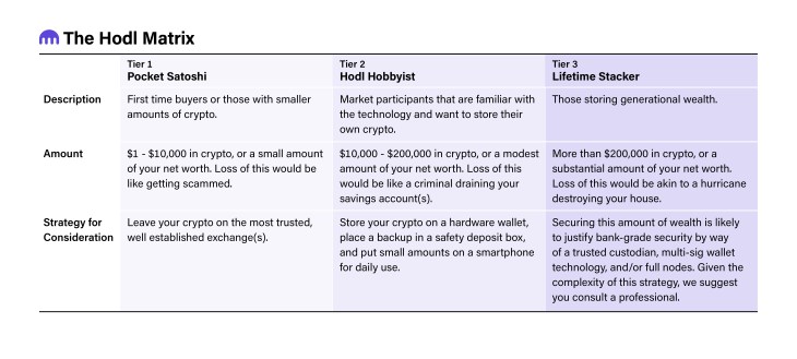 哪种加密货币钱包最适合你？